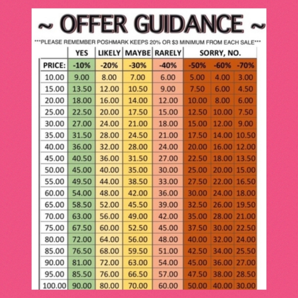 Offers Guidance Helpful Chart